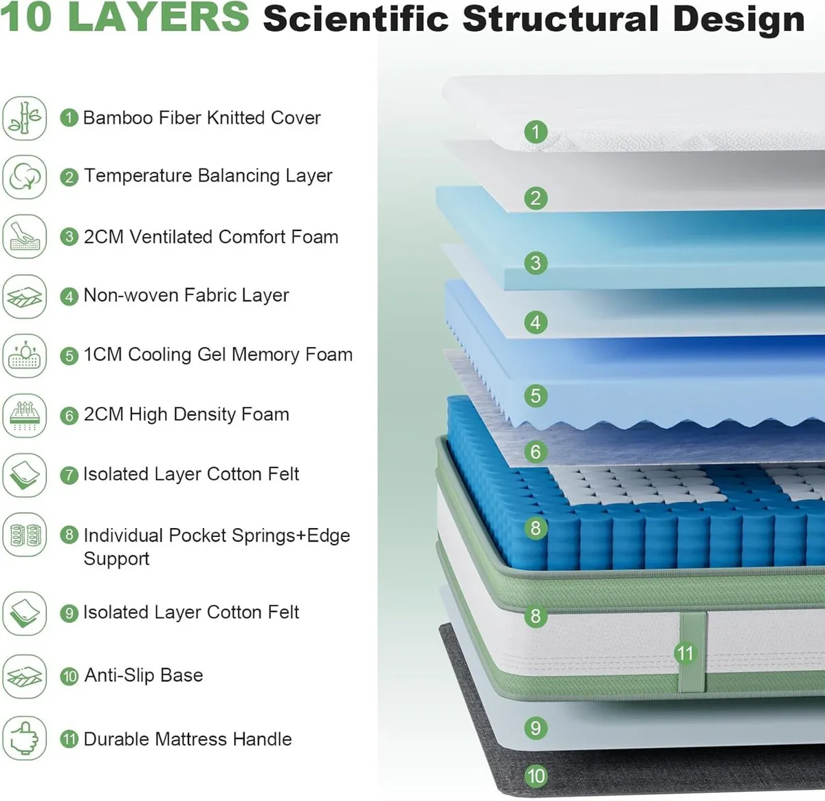 Frideko Mattress Medium Firm Hybrid Pocket - Image 3