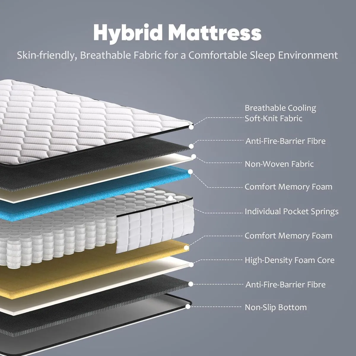 Mattress Memory Foam Pocket Sprung Orthopaedic 10 - Image 2