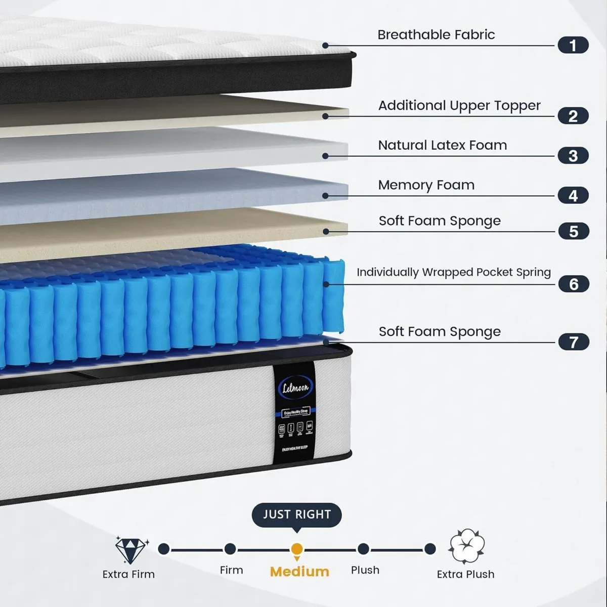 Mattress 25CM Pocket Sprung Memory Foam Hybrid Bed - Image 4