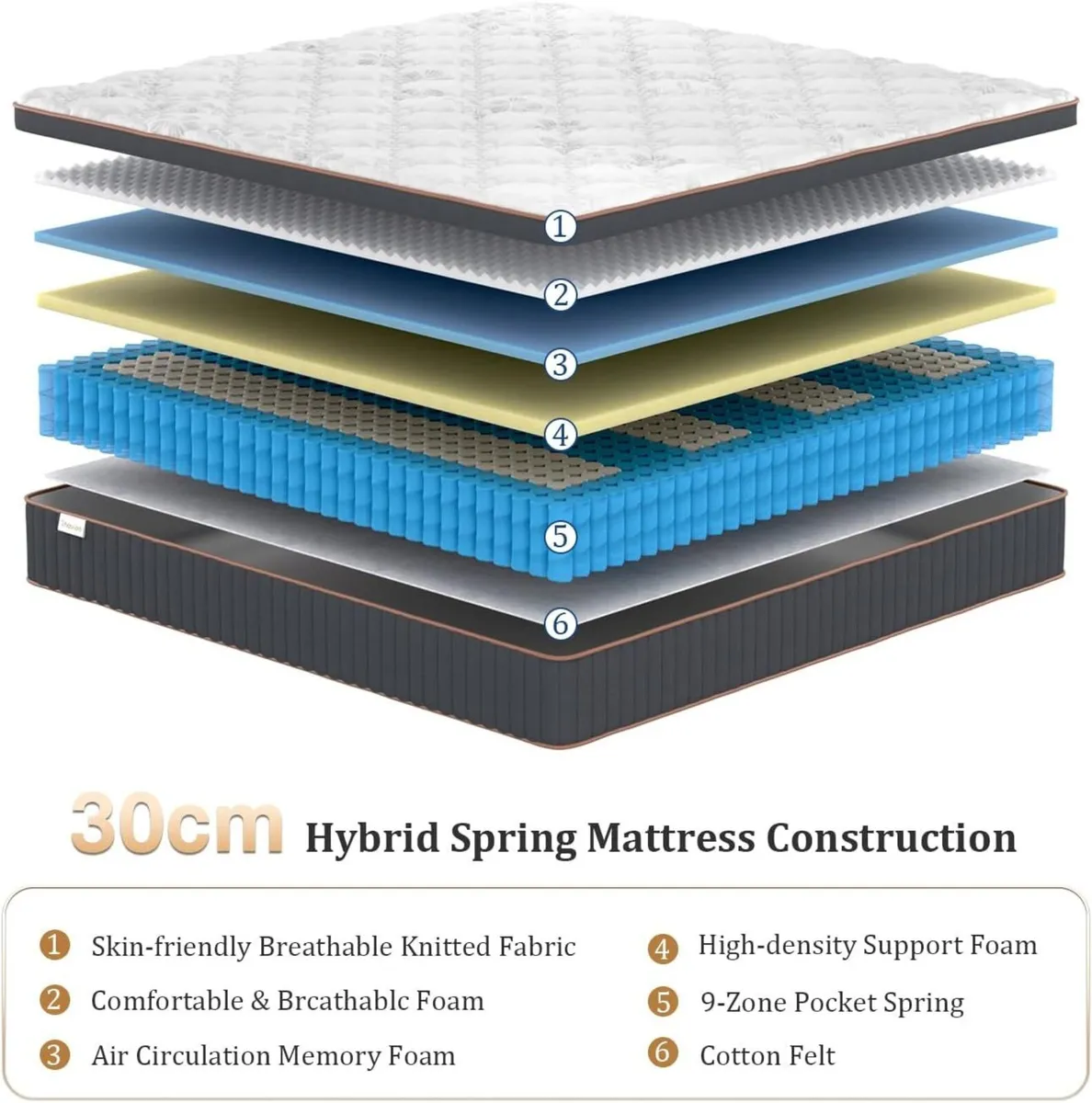 Mattress Hybrid Memory Foam 9-Zone Design - Image 4