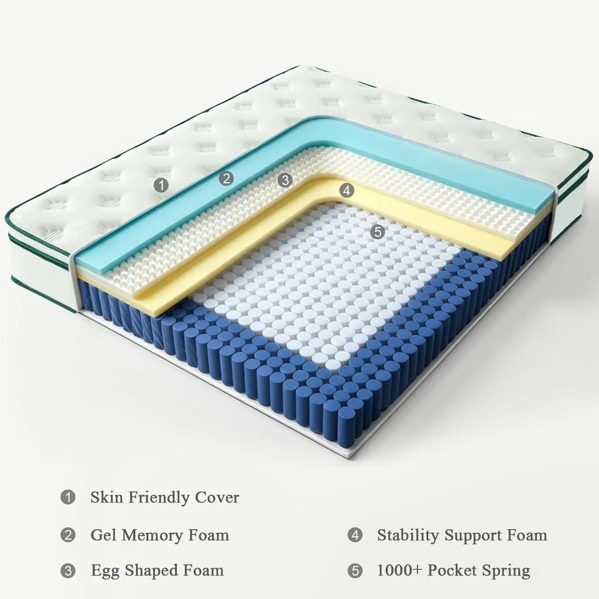 Mattress 12" -Size Hybrid Mattresses 7 Zone - Image 3