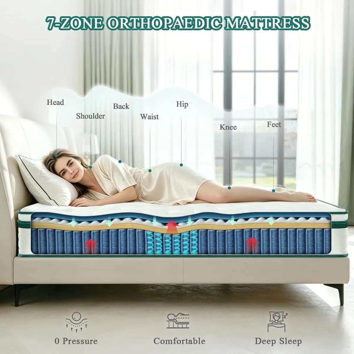 Mattress 12" -Size Hybrid Mattresses 7 Zone - Image 4