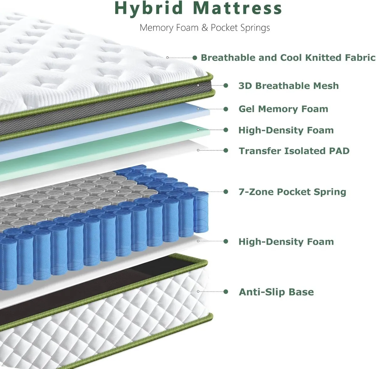 Mattress 10" Hybrid Memory Foam Pocket Sprung - Image 3