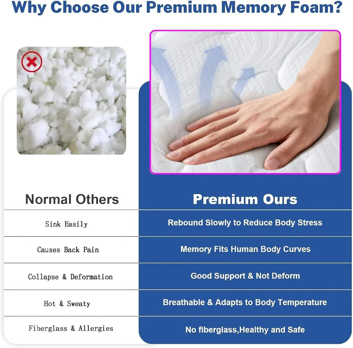 Premium Firm Hybrid 0 Zero Memory Foam Mattress - Image 4