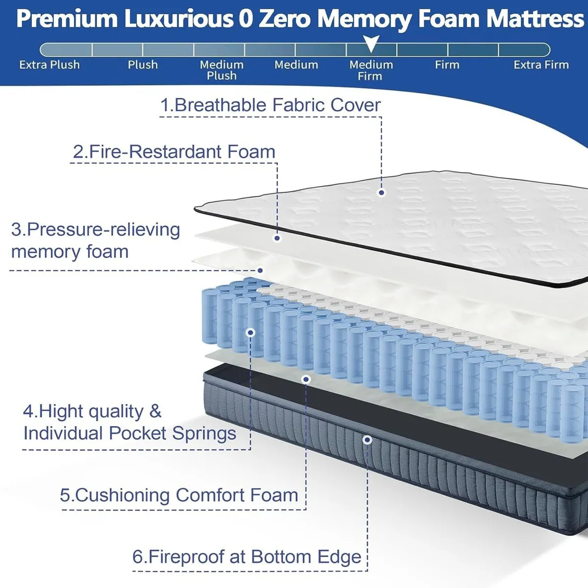 Premium Firm Hybrid 0 Zero Memory Foam Mattress - Image 3