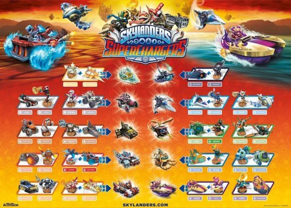 Skylanders Superchargers PS4 PS5 Nintendo Xbox Wii - Image 3