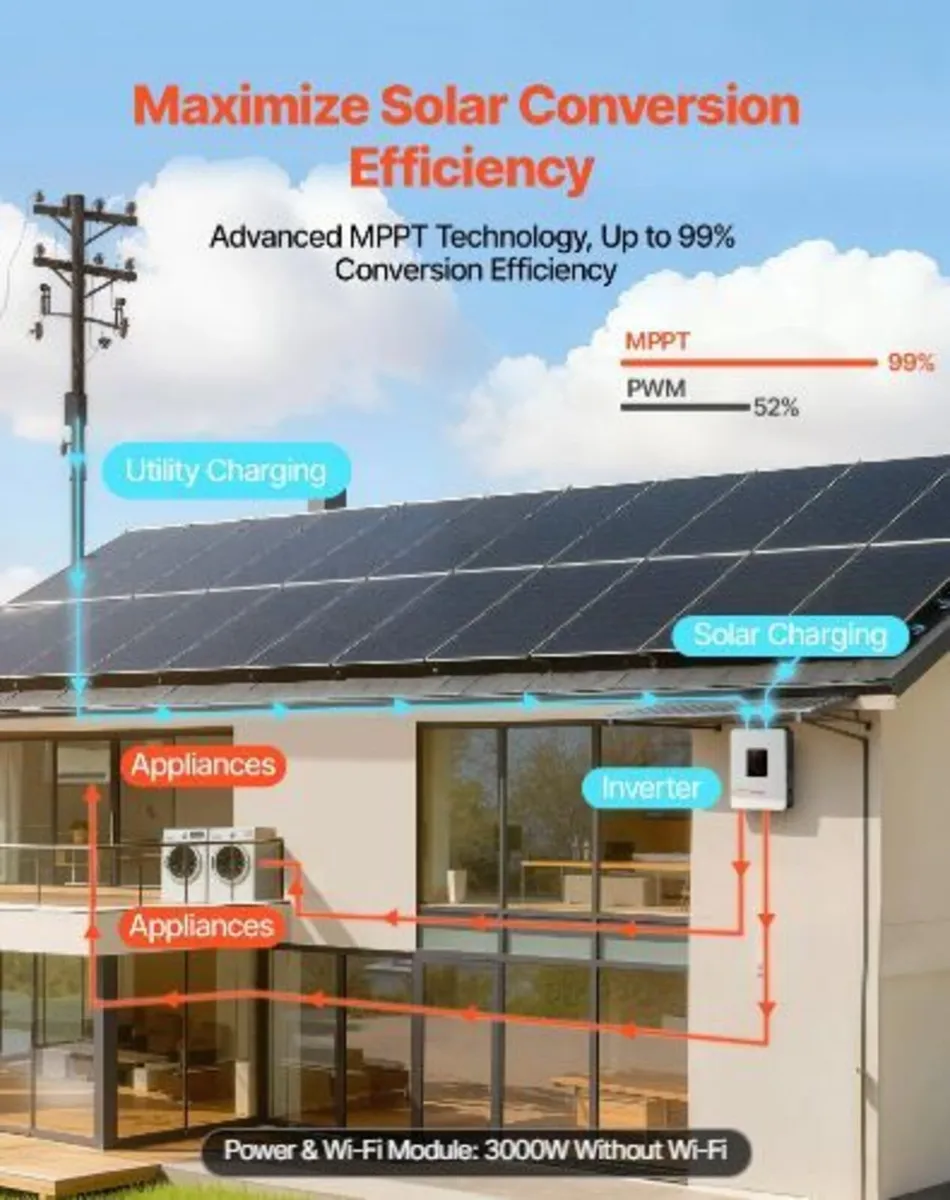 3000W Hybrid Solar Inverter - Image 2