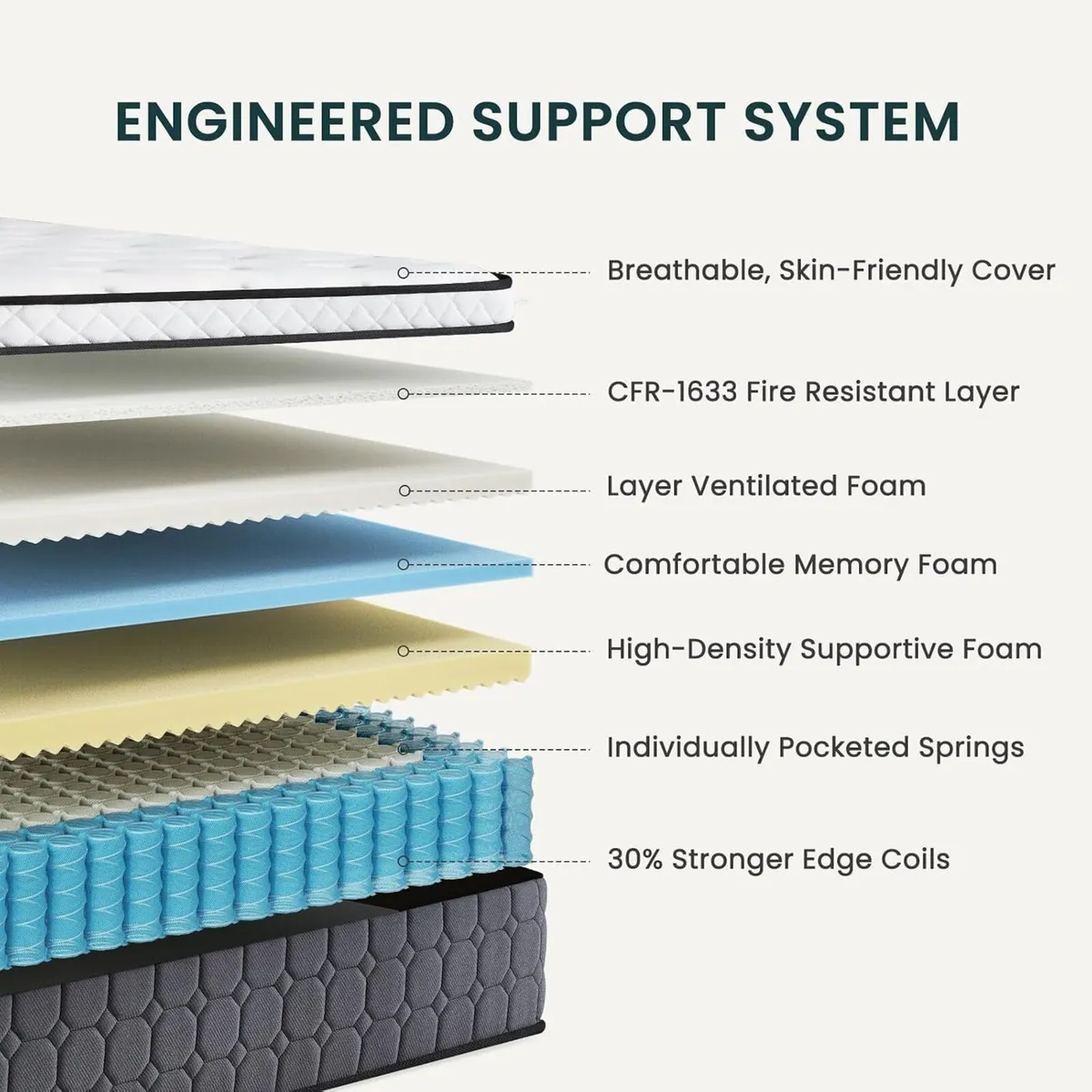 Mattresses Hybrid Pocket Sprung Guest Bed Mattress - Image 3