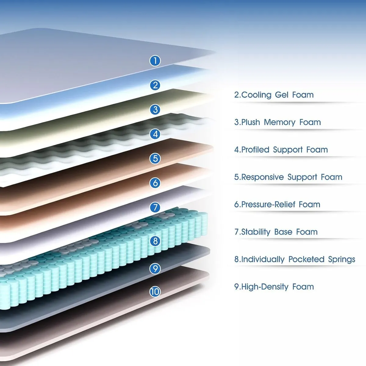 Mattress 10.2 Inch Memory Foam Individual Pocket - Image 2