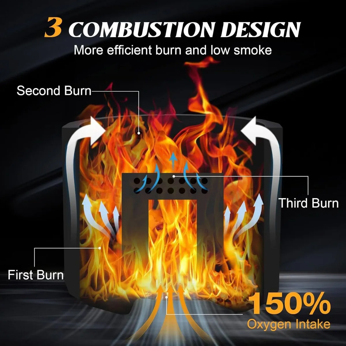 Changemoore Smokeless Fire Pit 19.6'' Triple Burn - Image 3