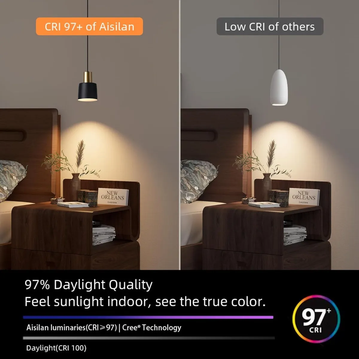 Modern LED Pendant Light 9W Cob Ceiling Lighting - Image 4