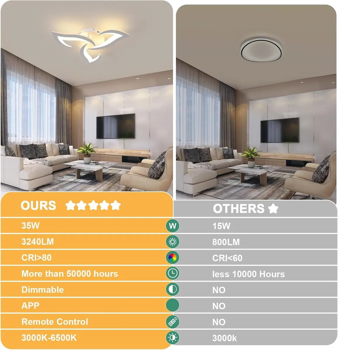 LED Ceiling Light Dimmable 36W 3240lm Modern - Image 4