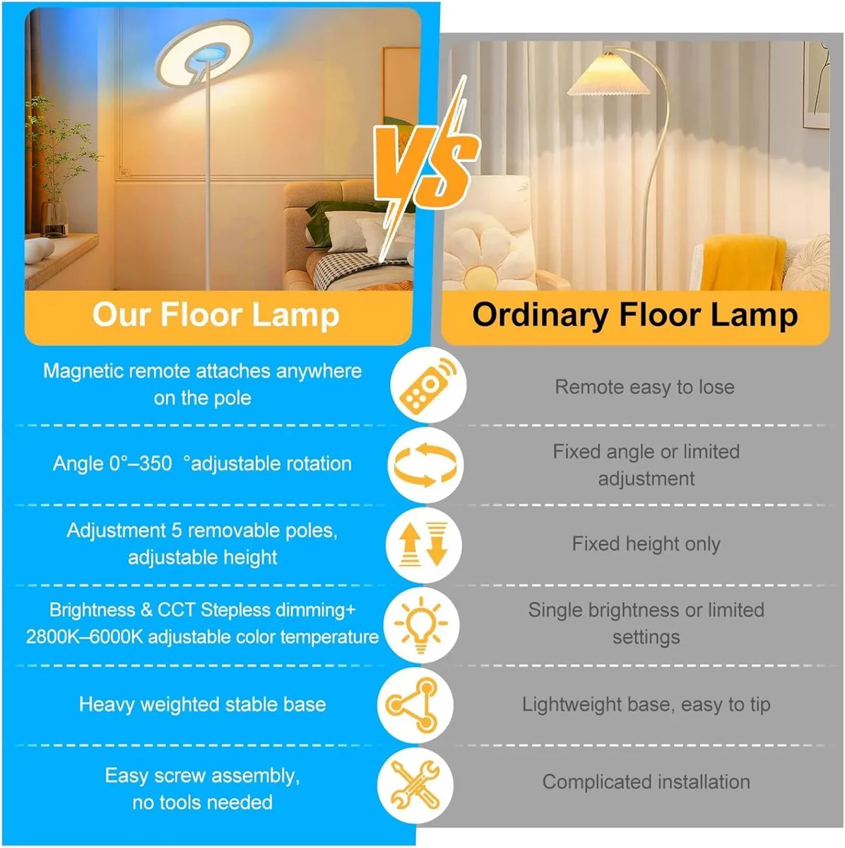 4300lm Super Bright Floor Lamp 40W+8W Dimmable LED - Image 4