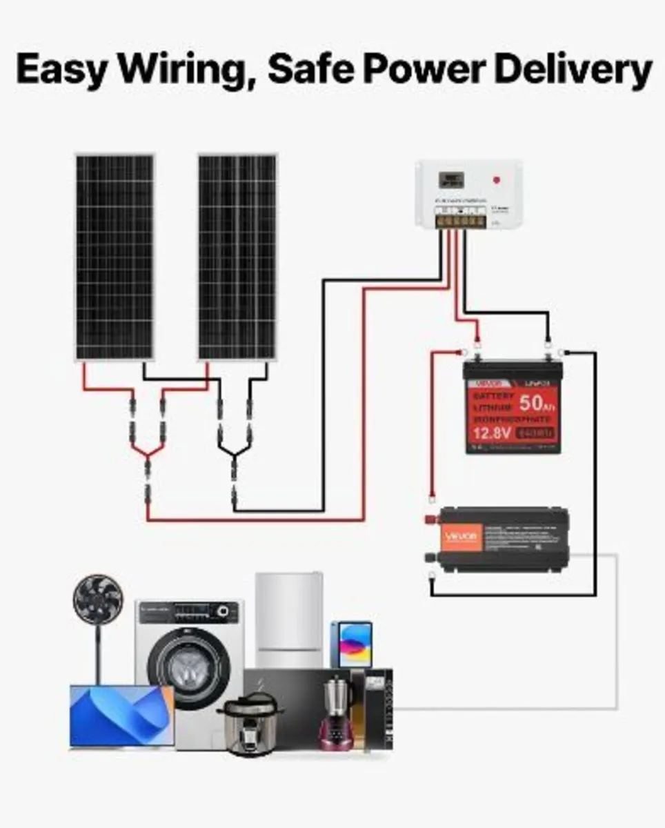 200W 12V Complete Solar Power Kit - Image 3