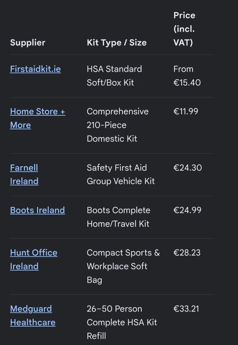 First aid kit - Image 4