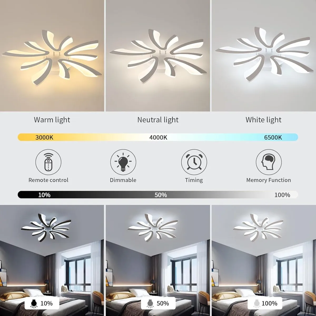 Ceiling Light Dimmable LED Lighting 48W 5400lm - Image 3