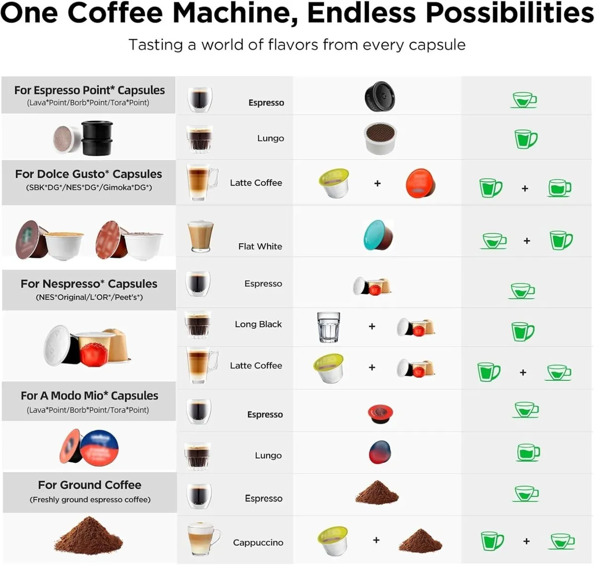 Warriors1 5 in 1 Pod Coffee Machines - Image 3
