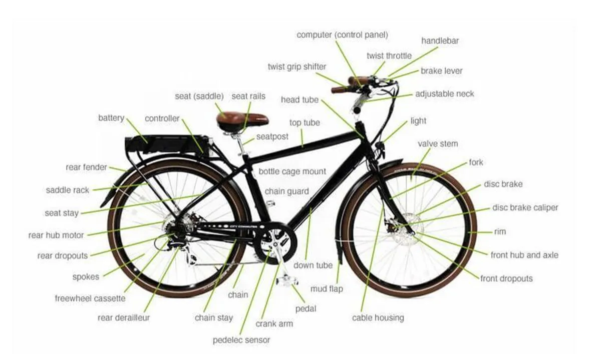 E Bike Workshop - Image 2