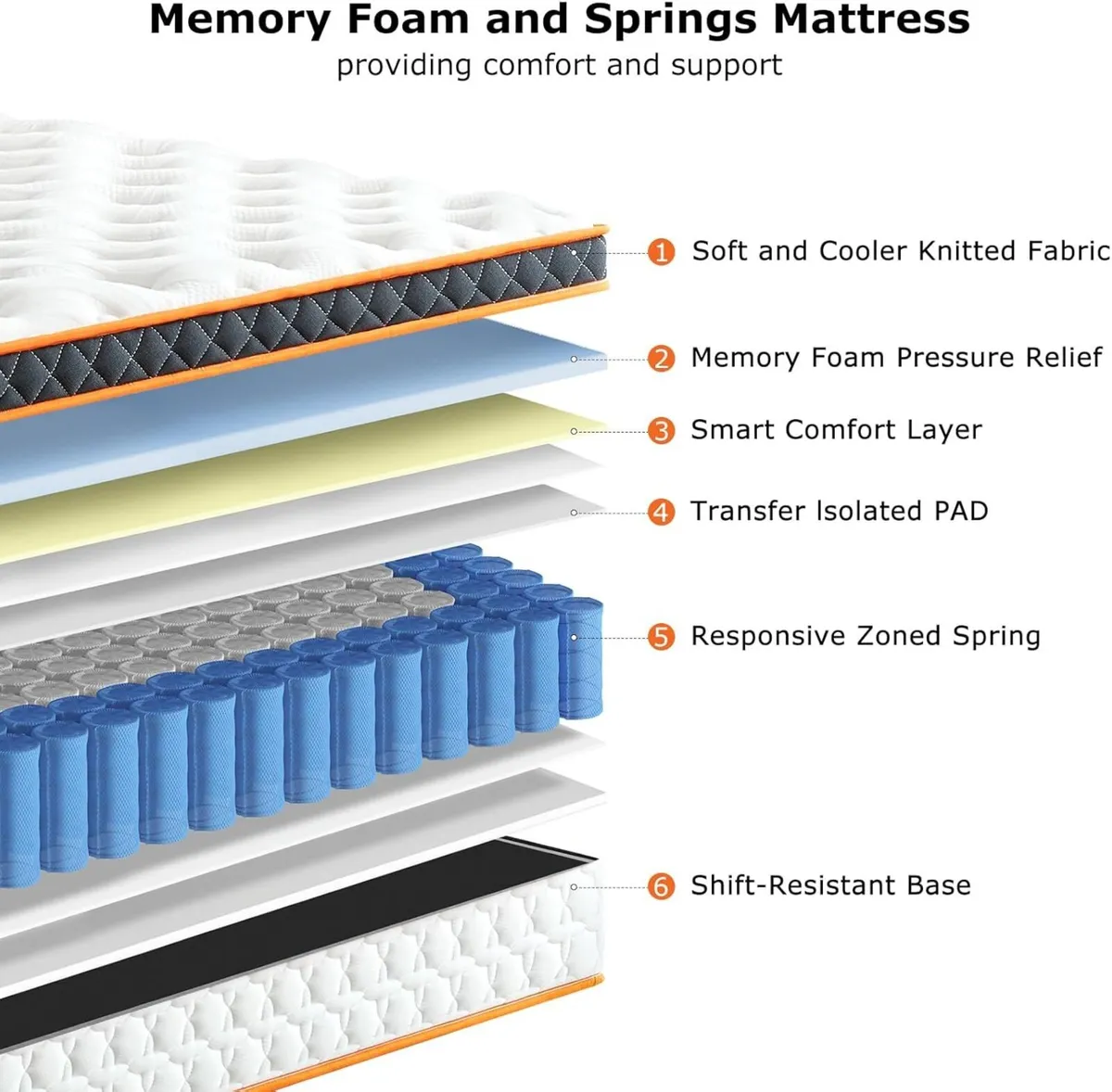 Mattresses Gel Memory Foam Individually Pocket - Image 2