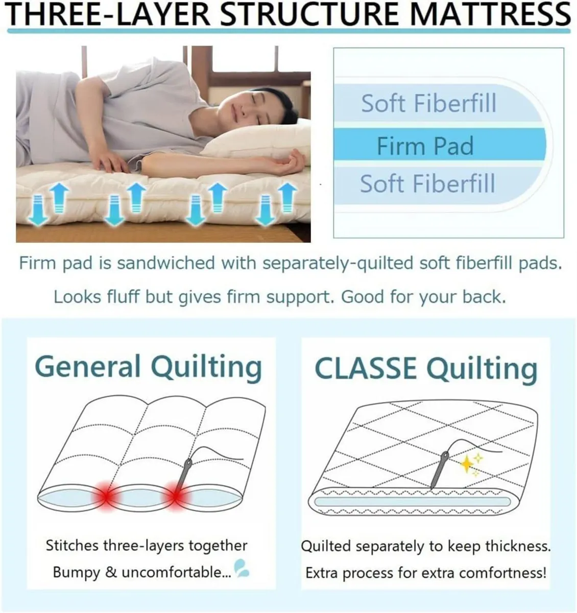 Floor Mattress Futon Classe Made in Japan Foldable - Image 3
