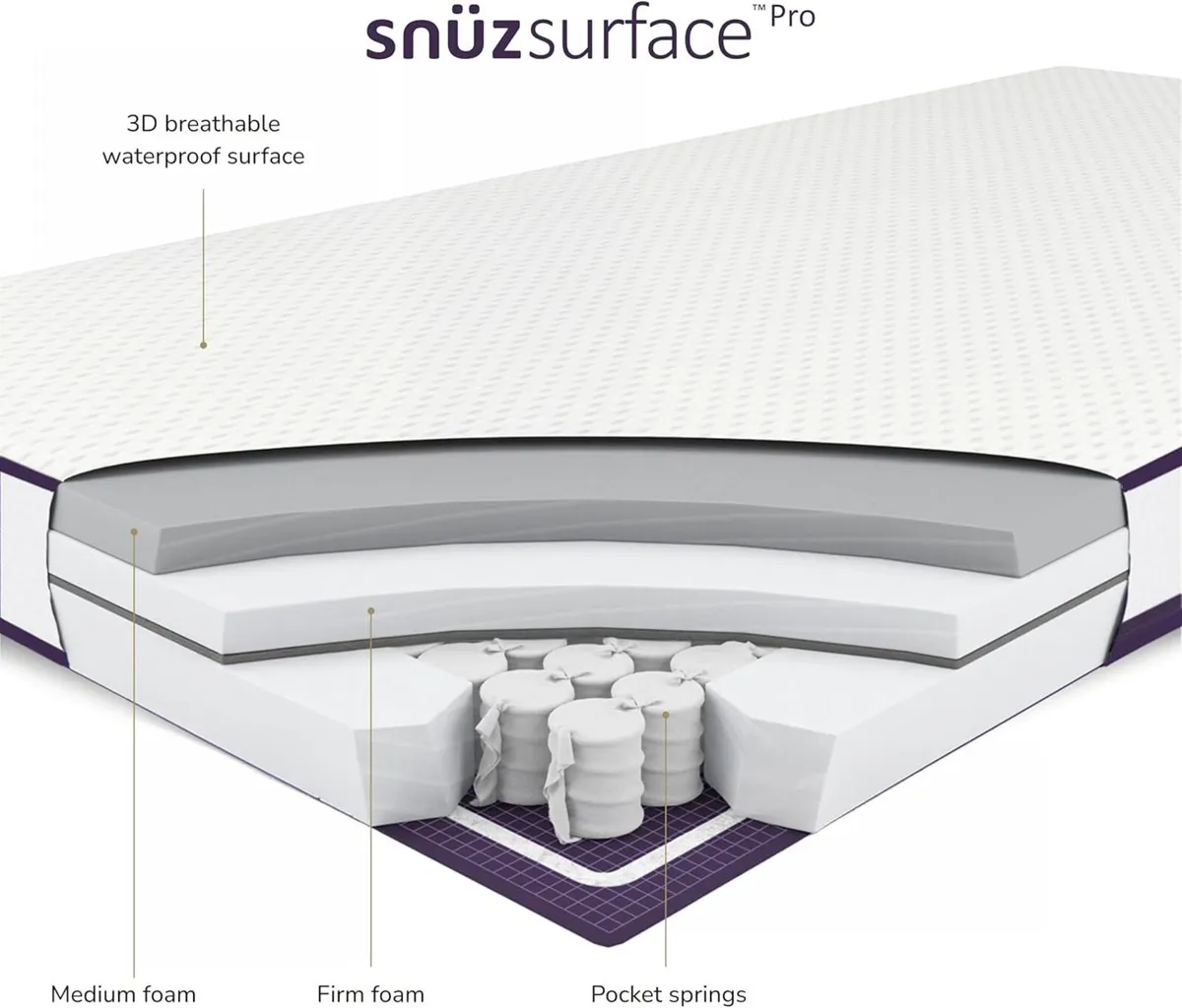 Snuzsurface Pro Cot Mattress - Image 3