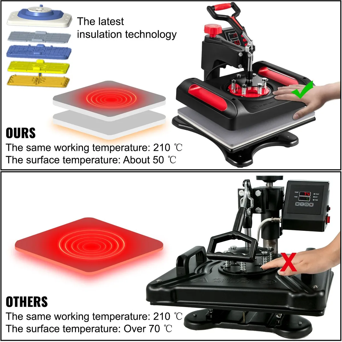 5-in-1 Heat Press Machine 12×15 Inch – Red - Image 4