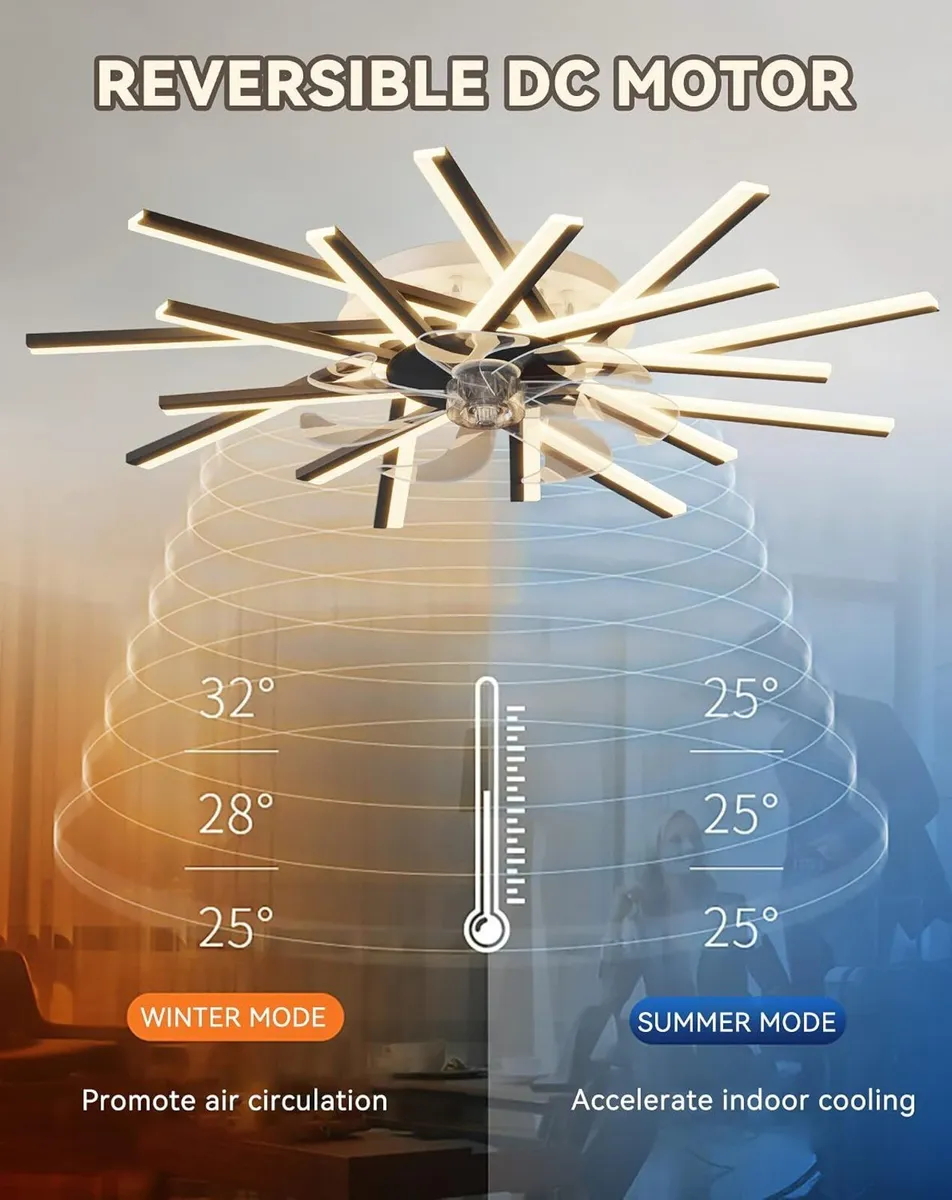 Ceiling Fan with Lights Flush Mount Dimmable - Image 4