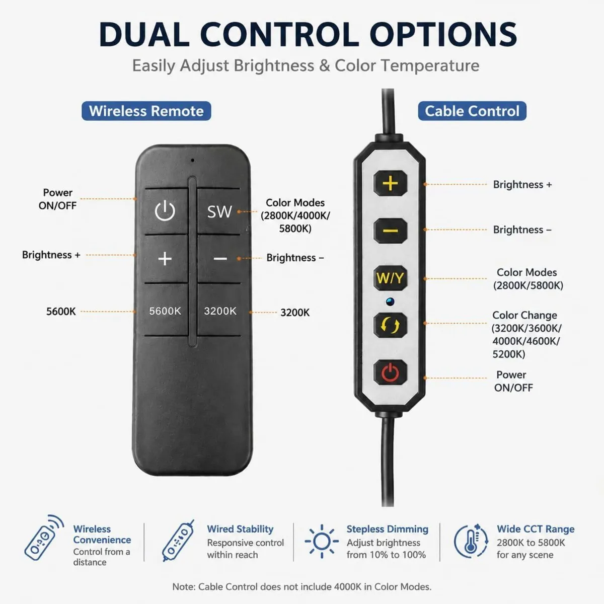 LED Half Moon Light with Remote Controller 36W - Image 3