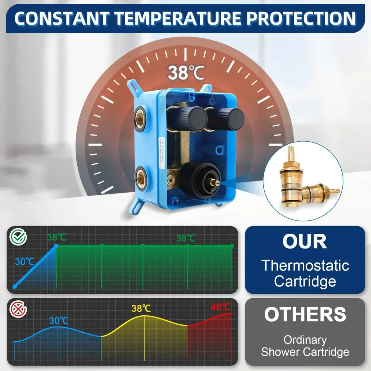 Upgraded Thermostatic Shower System with 10" Rain - Image 4
