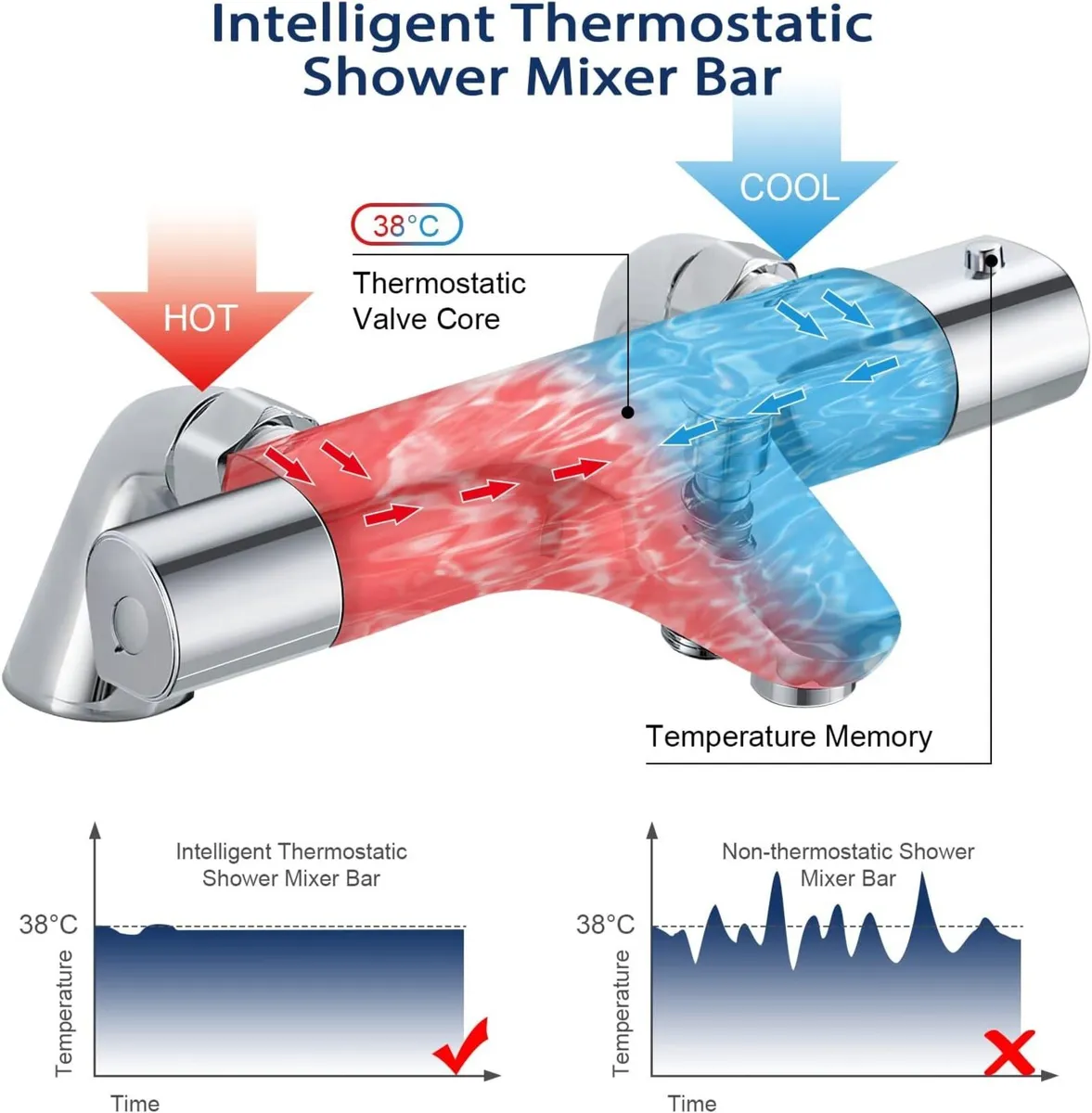 Thermostatic Bath Shower Mixer Bar Anti Scald 38 - Image 3