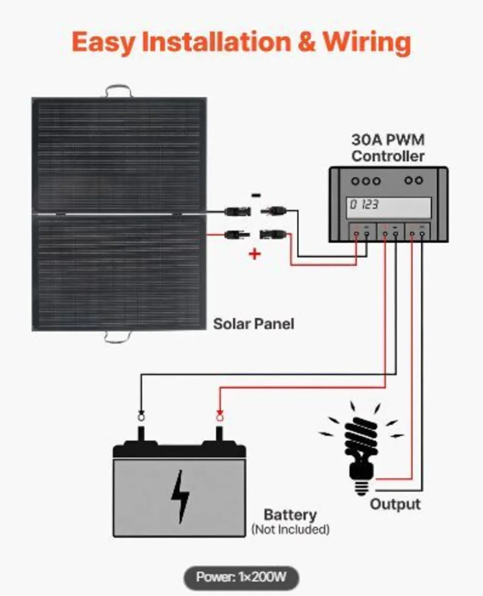 200W Foldable Solar Panel with Frame - Image 1