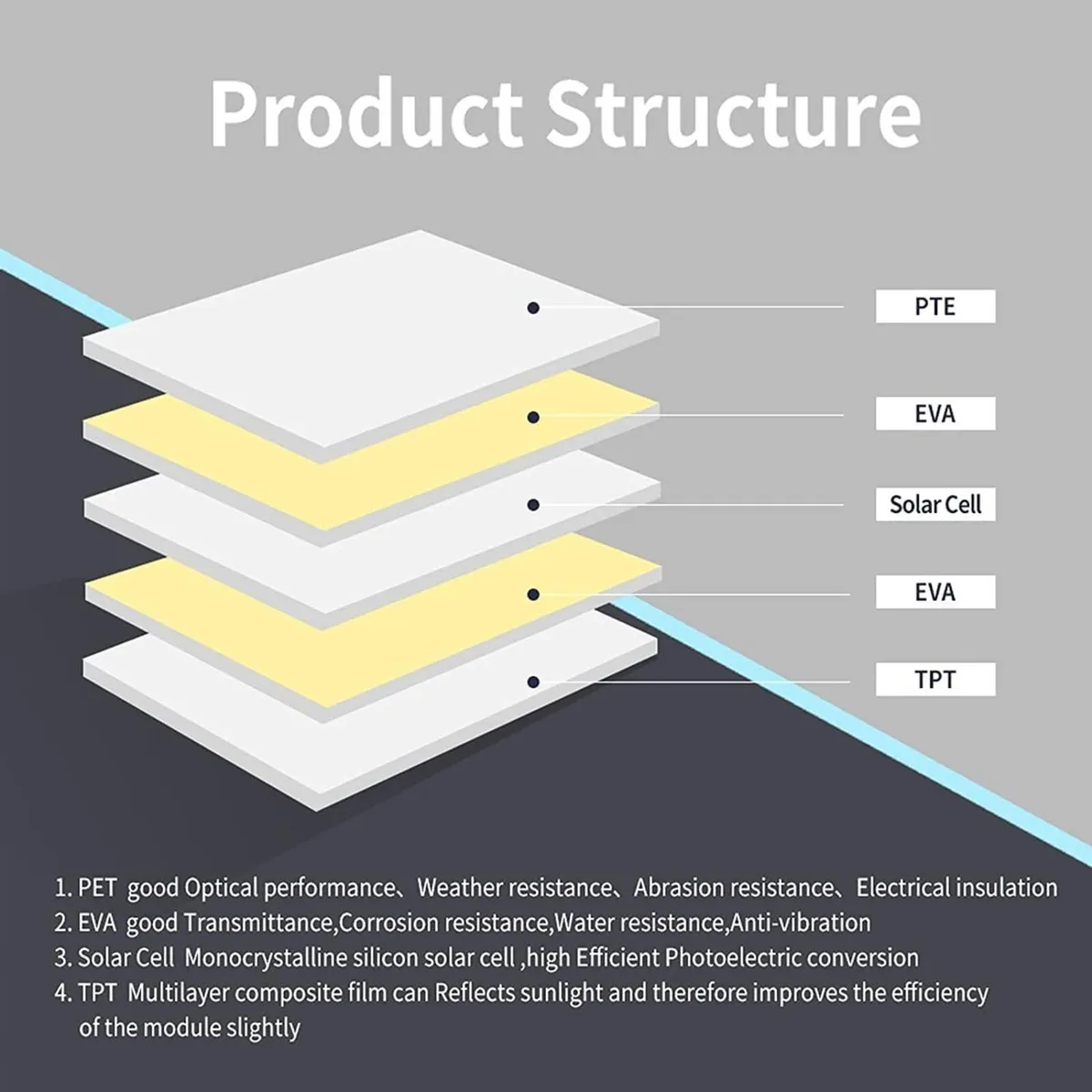 400W Solar Panel Kit – 12V, 2×200W Aluminium Panel - Image 3
