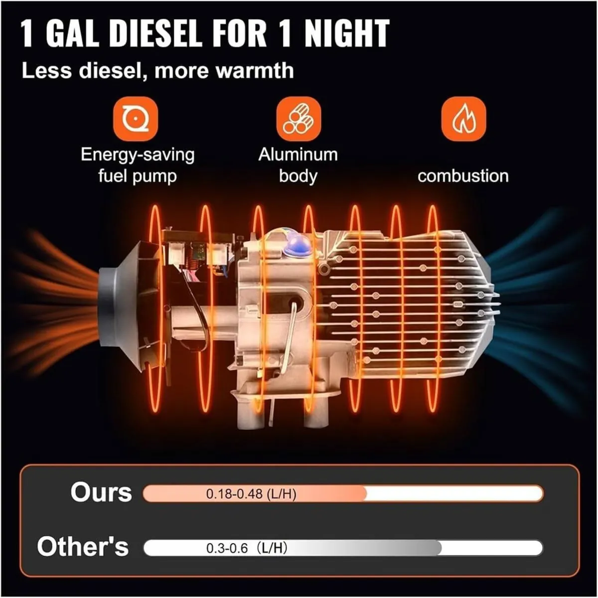 2KW 12V Diesel Heater – Fast & Reliable Heating - Image 3