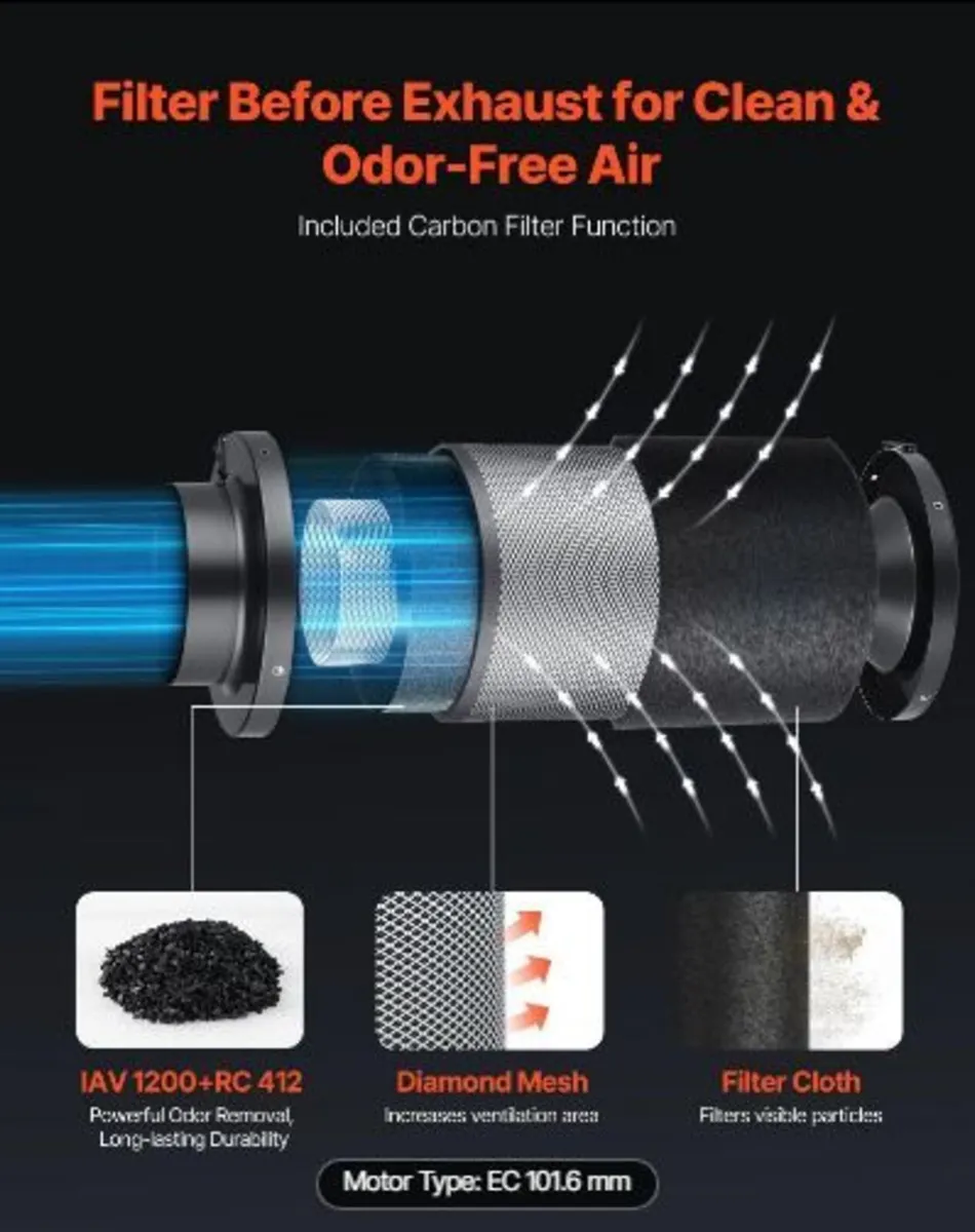 Inline Duct Fan Kit Carbon Filter, 349 m³/h 101.6 - Image 3