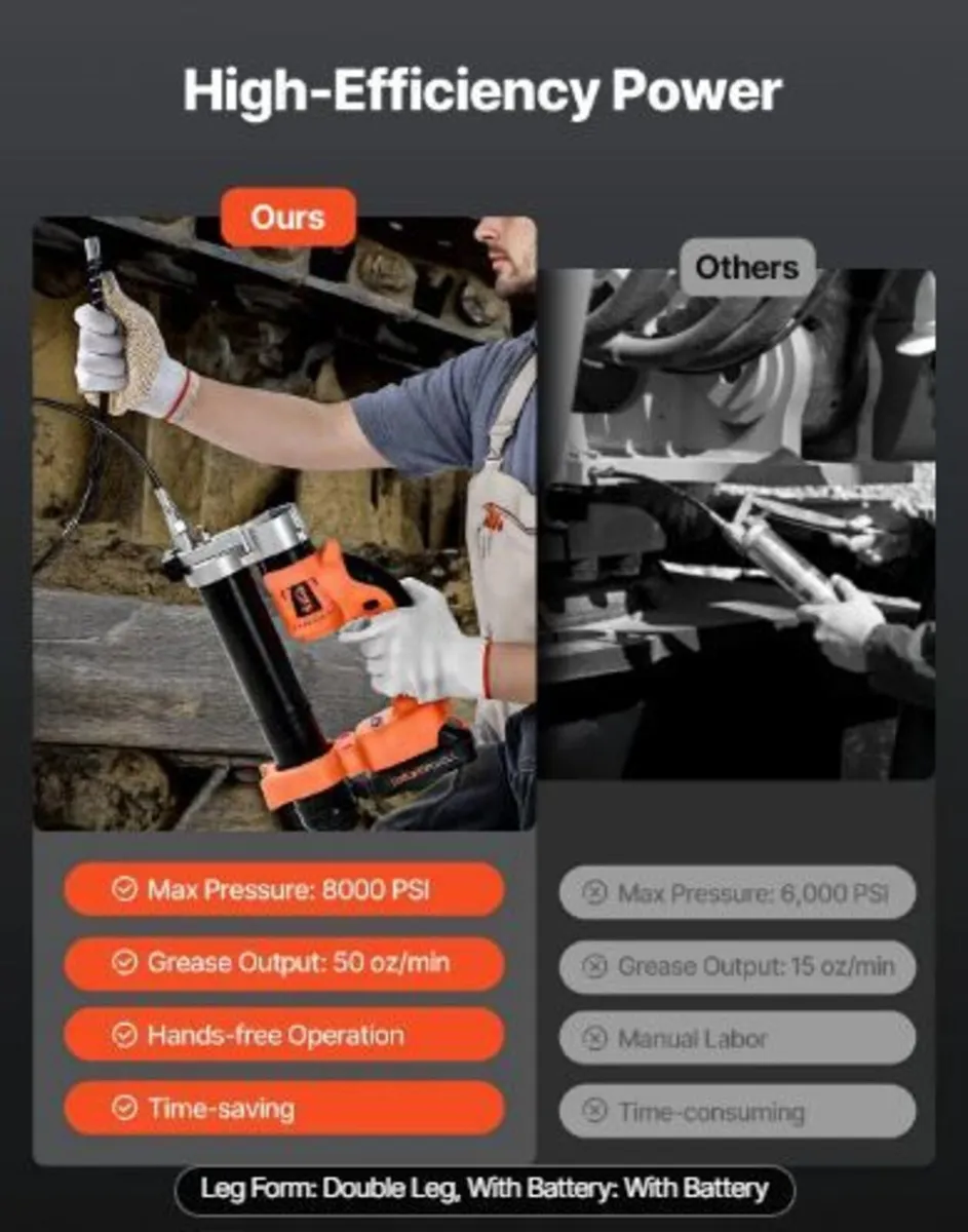 Cordless Grease Gun, 8000 PSI Max Pressure - Image 2