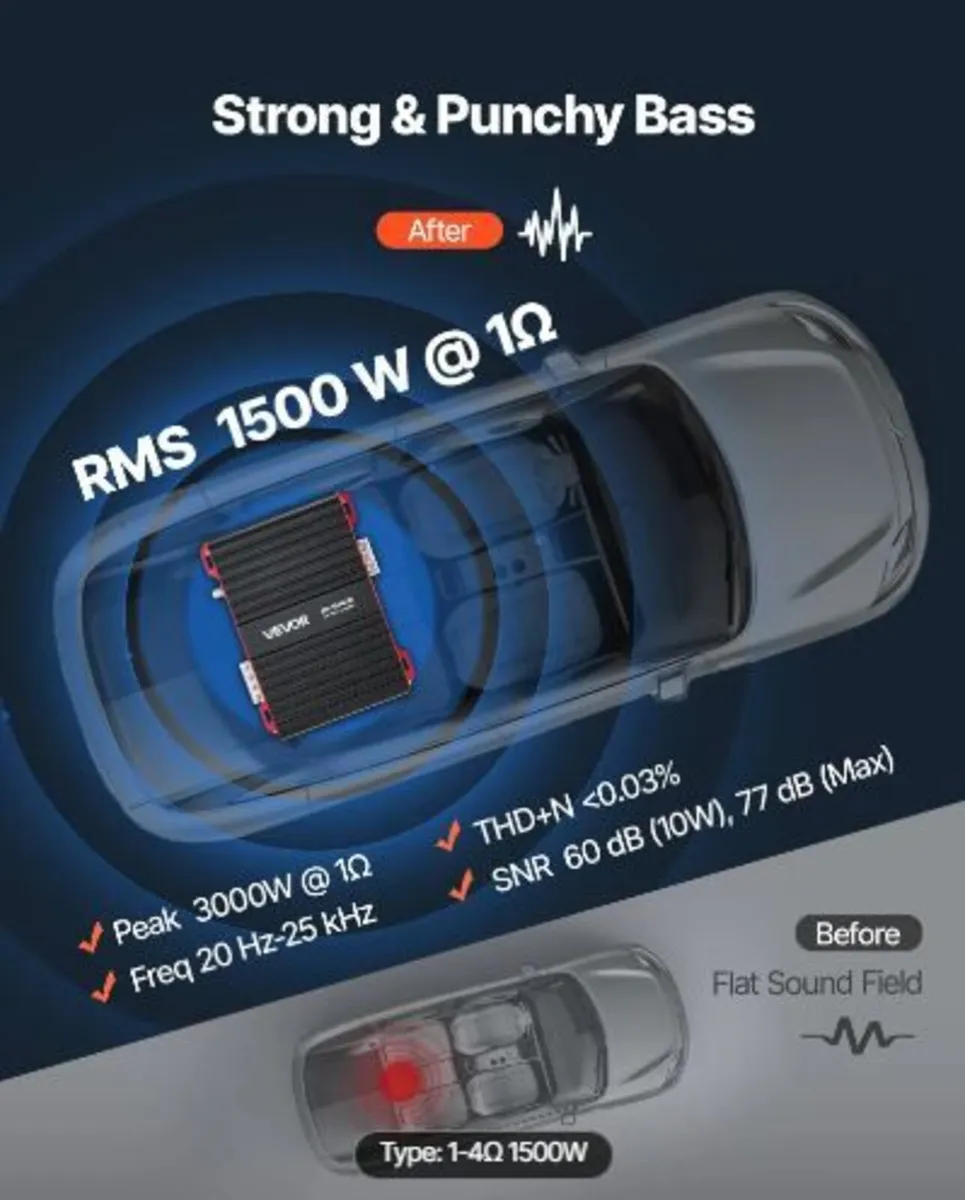 Monoblock Car Amplifier, 1500W - Image 3