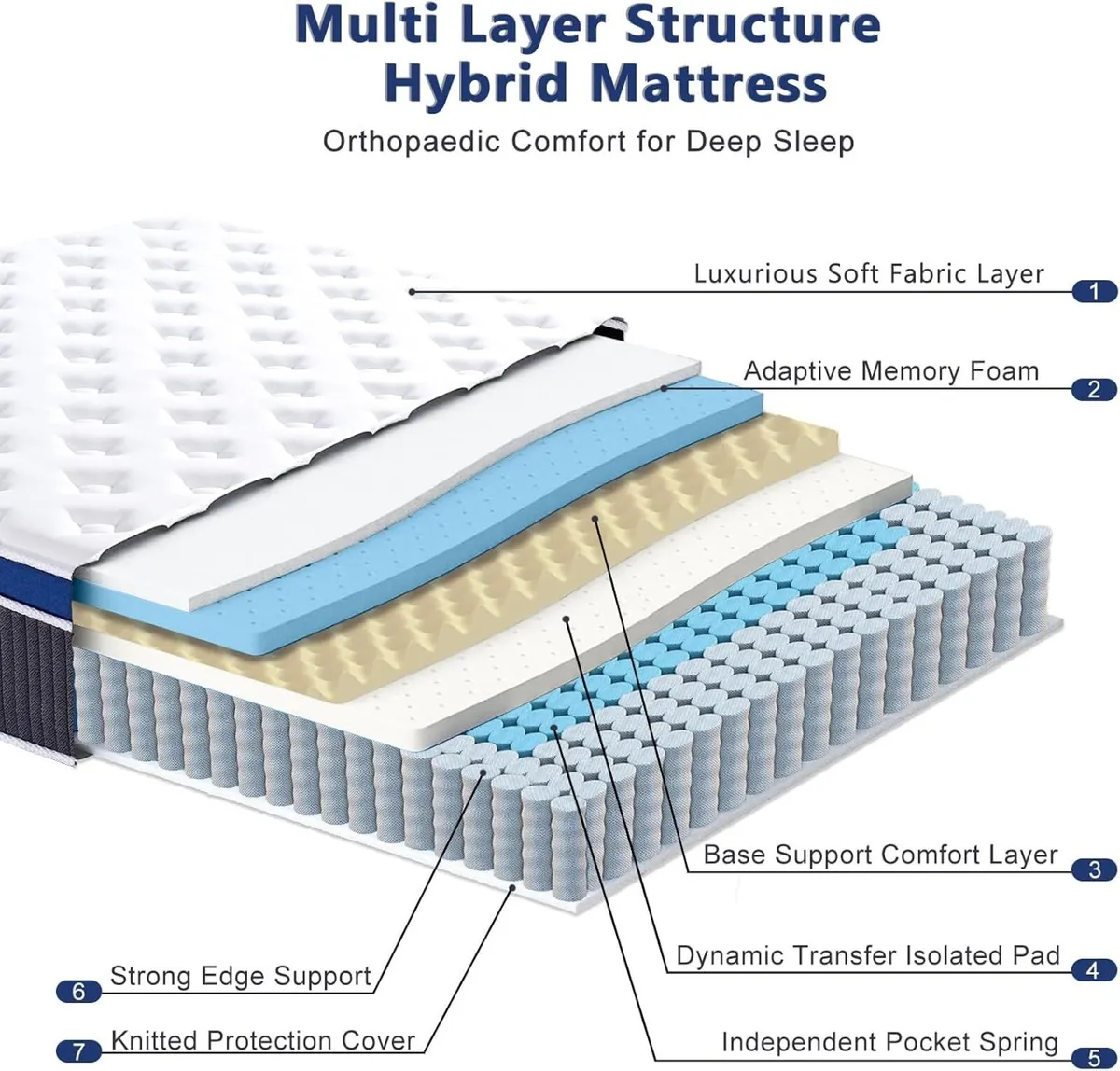 Mattress 9.1 Inch Gel Memory Foam Hybrid Pocket - Image 4