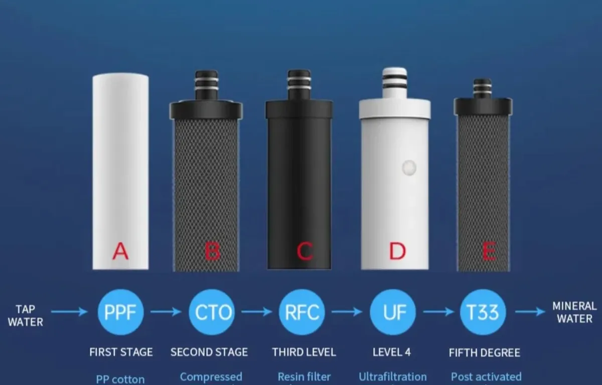 Water filter system - Image 3