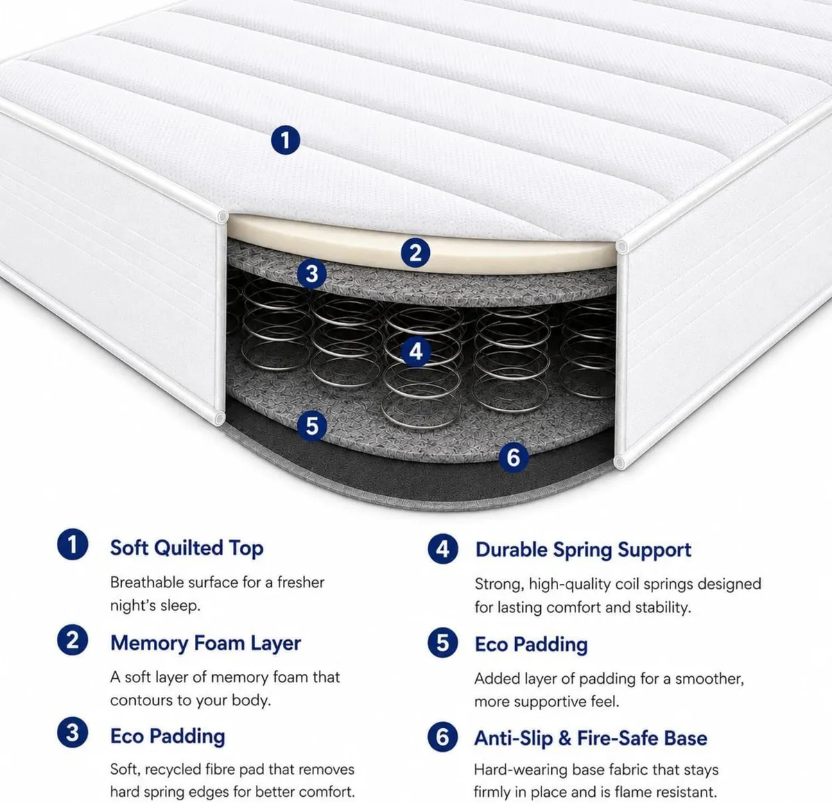 Sirocco Mattress - Image 4