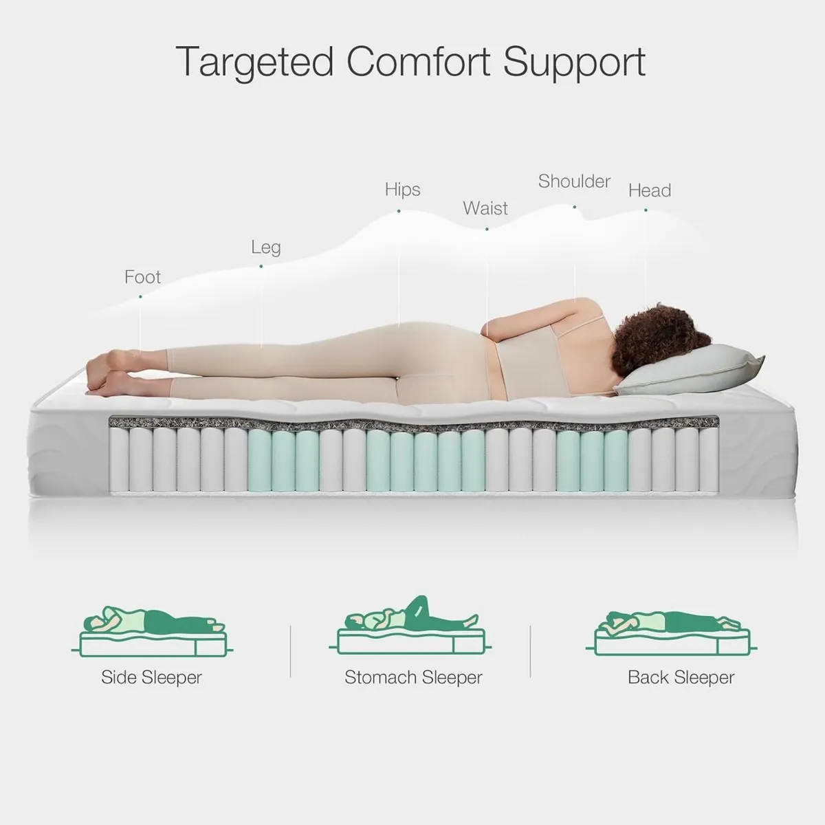 Pocket Sprung Mattress 20CM Medium Soft Spring - Image 4