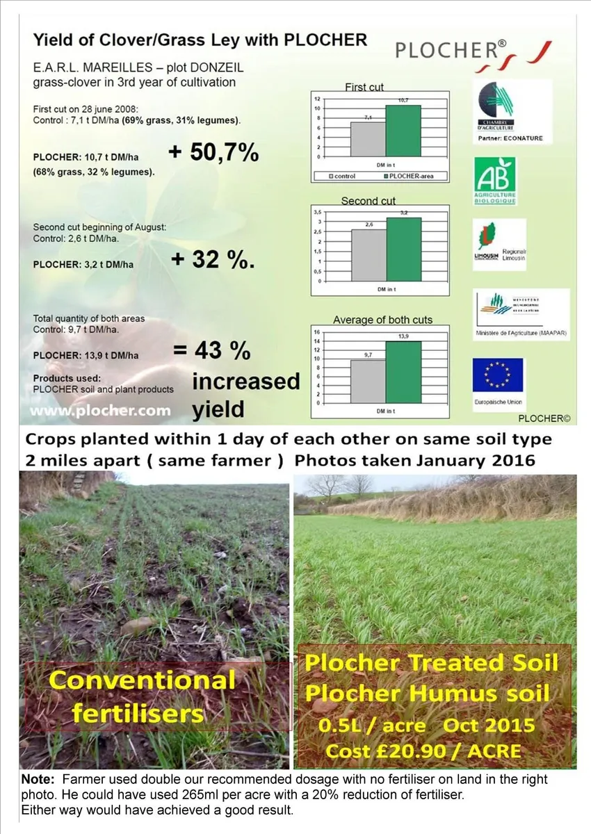 Plocher Soil Activator - Soil Treatment - Image 4