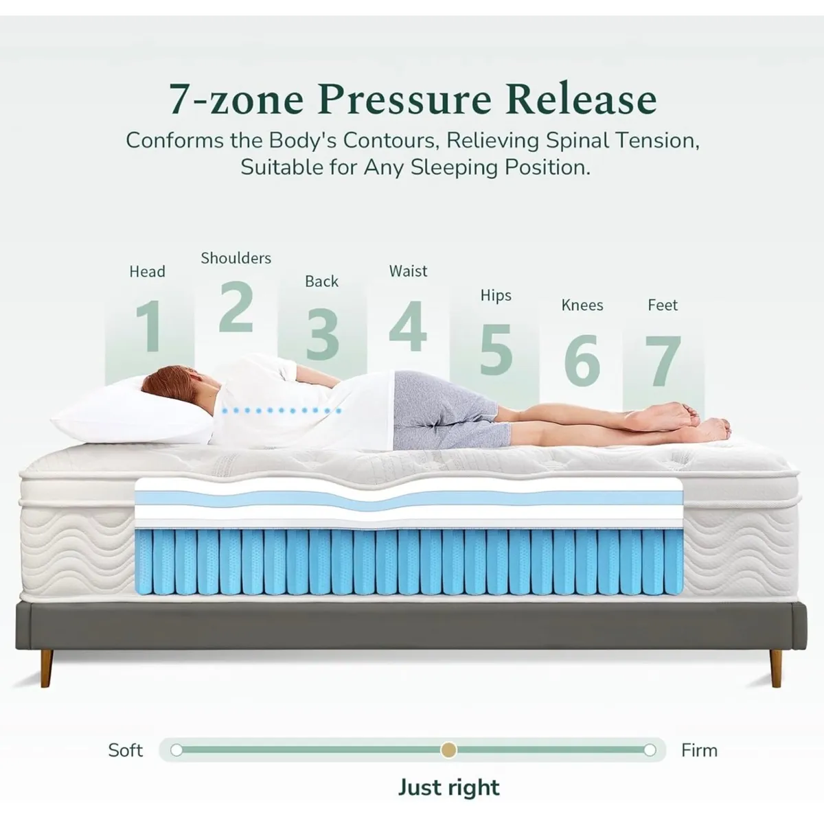 King Size Mattress 5FT Memory Foam, Pocket Sprungs - Image 3