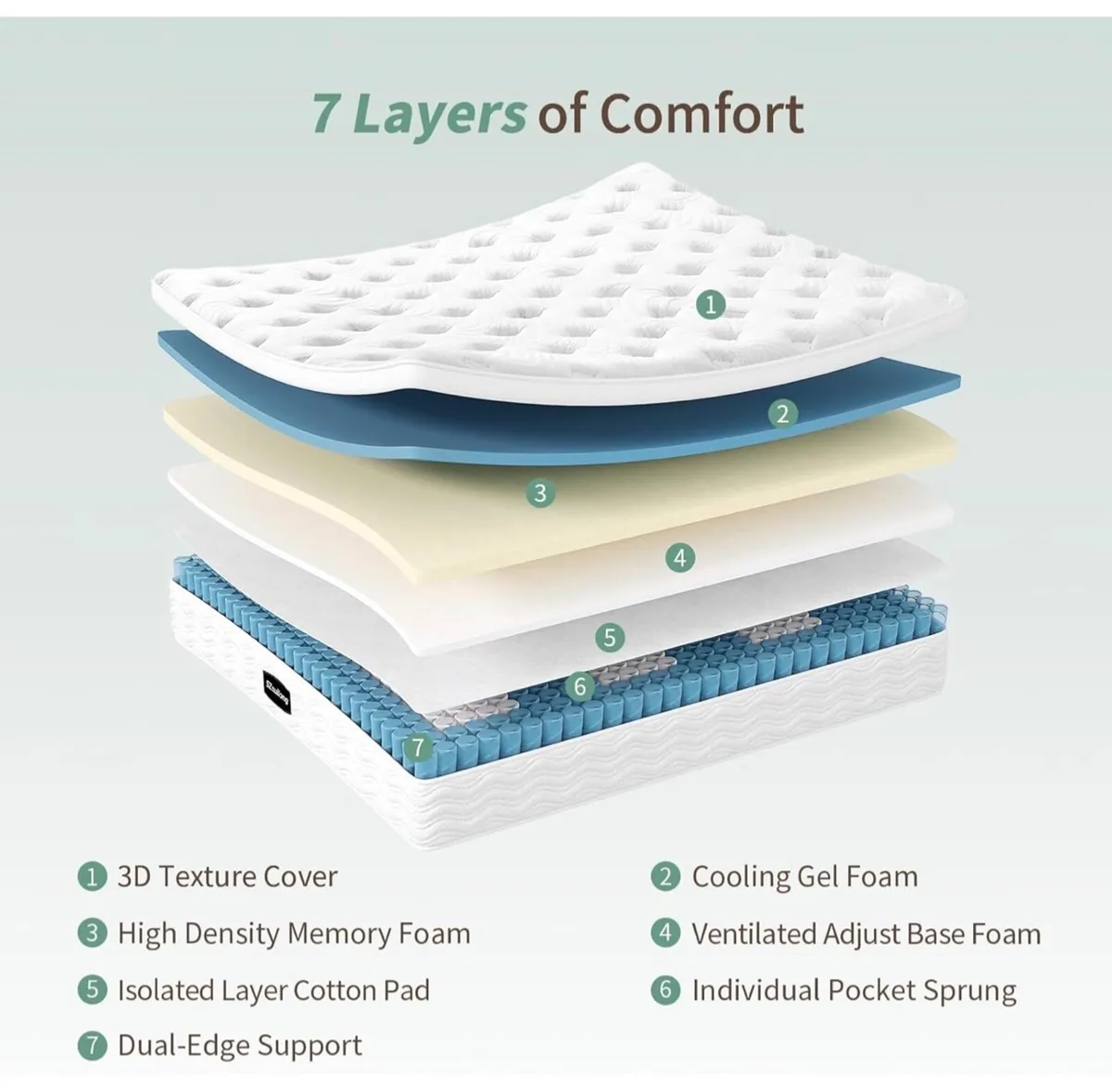 King Size Mattress 5FT Memory Foam, Pocket Sprungs - Image 2