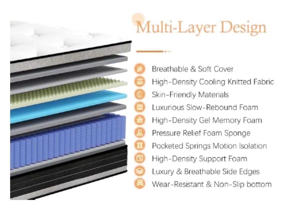 King Size Mattress Hybrid Mattress Medium Firm 150 - Image 2