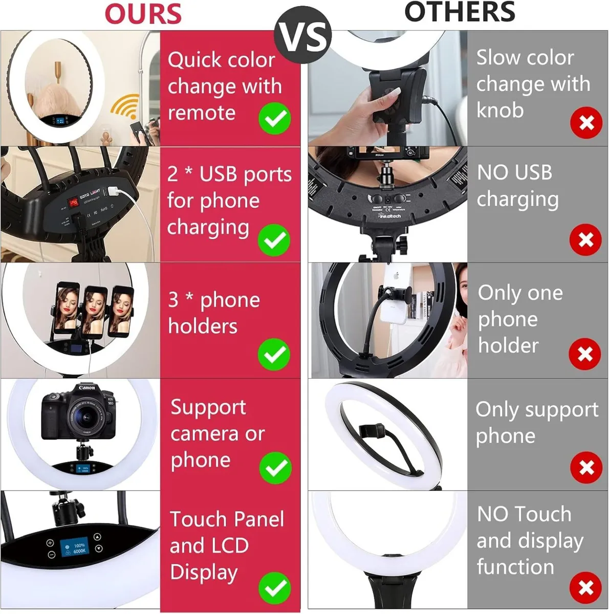 19 Inch LED Ring Light with Tripod Stand - Image 4