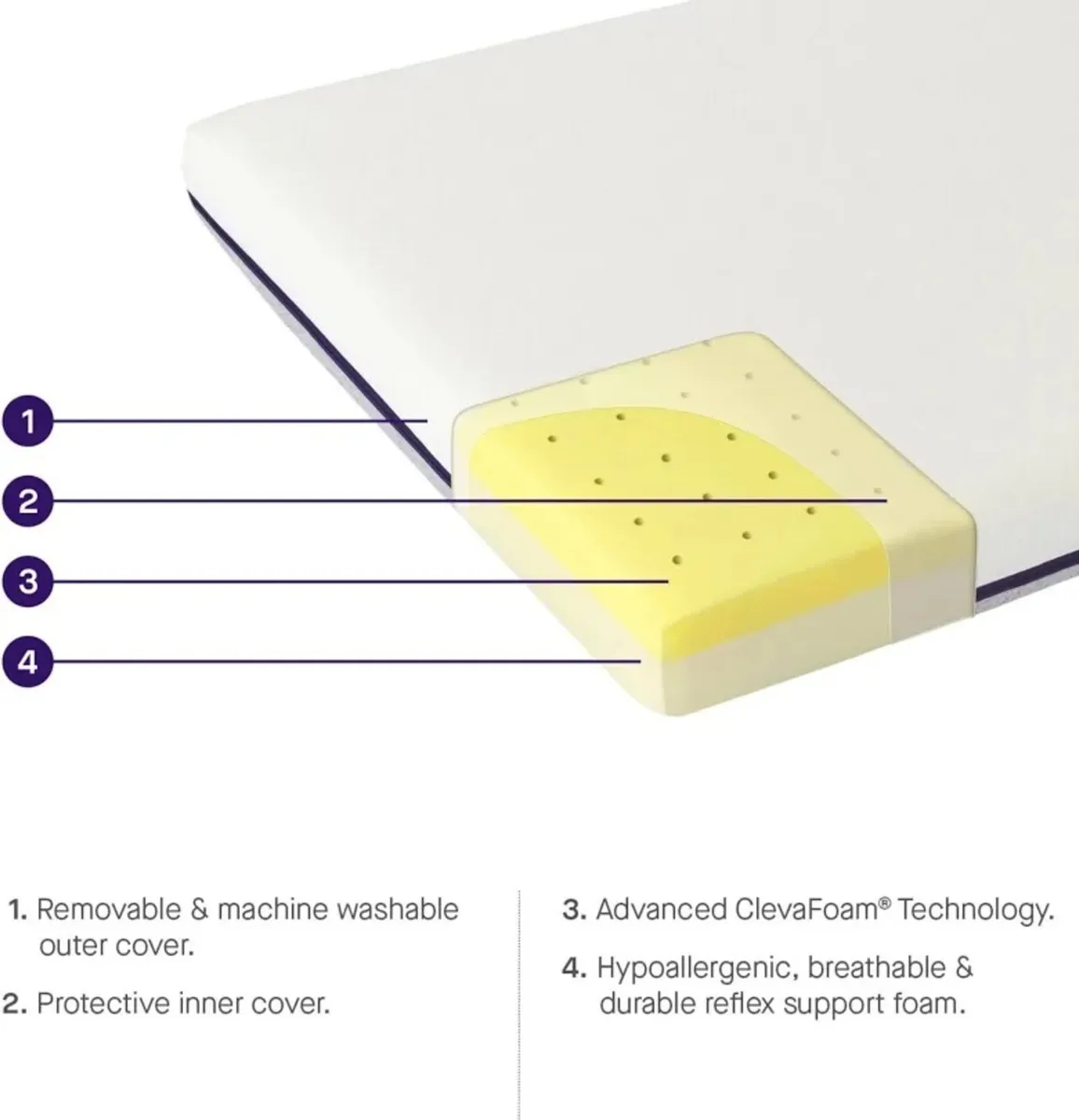 Clevamama toddler support mattress. Immaculate. - Image 4