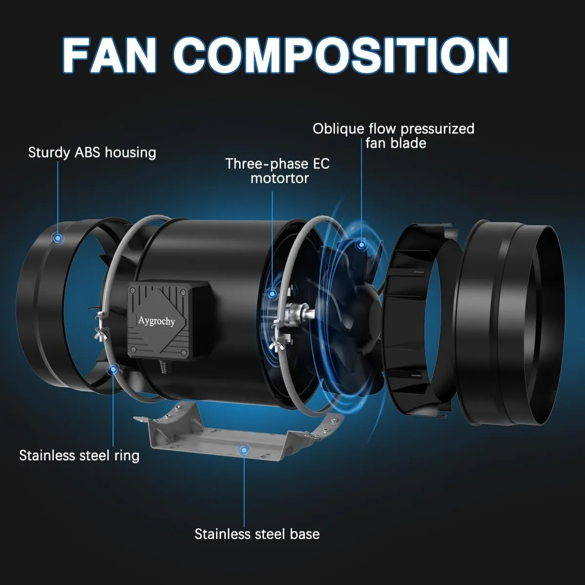 Quiet 8” Inline Duct Fan with 0-100% Variable - Image 2