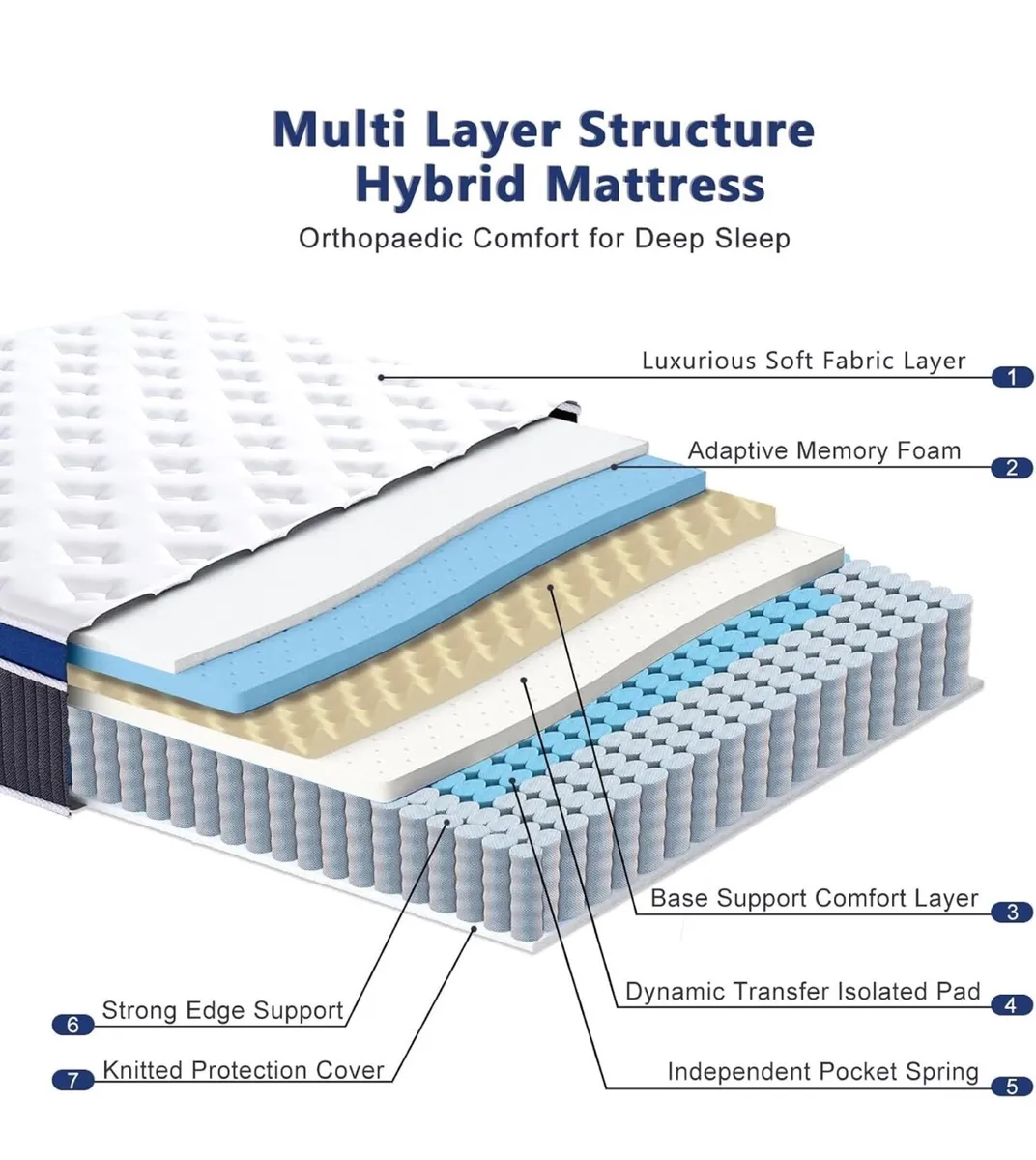 King Size Mattress, Gel Memory Foam King Mattresse - Image 3