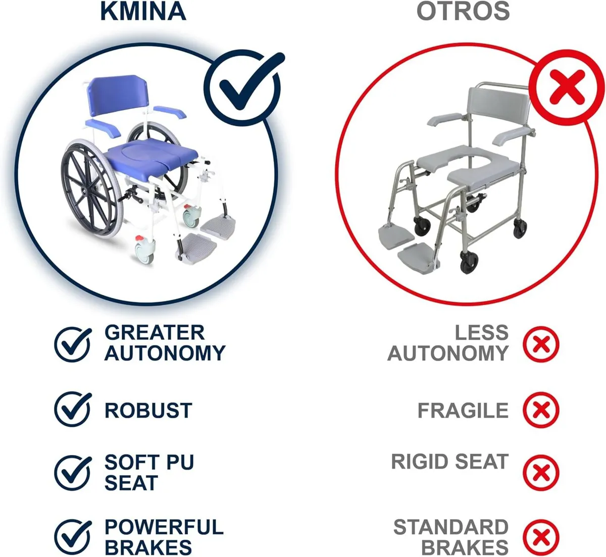 Self Propelled Shower Wheelchair Commode Toilet - Image 4