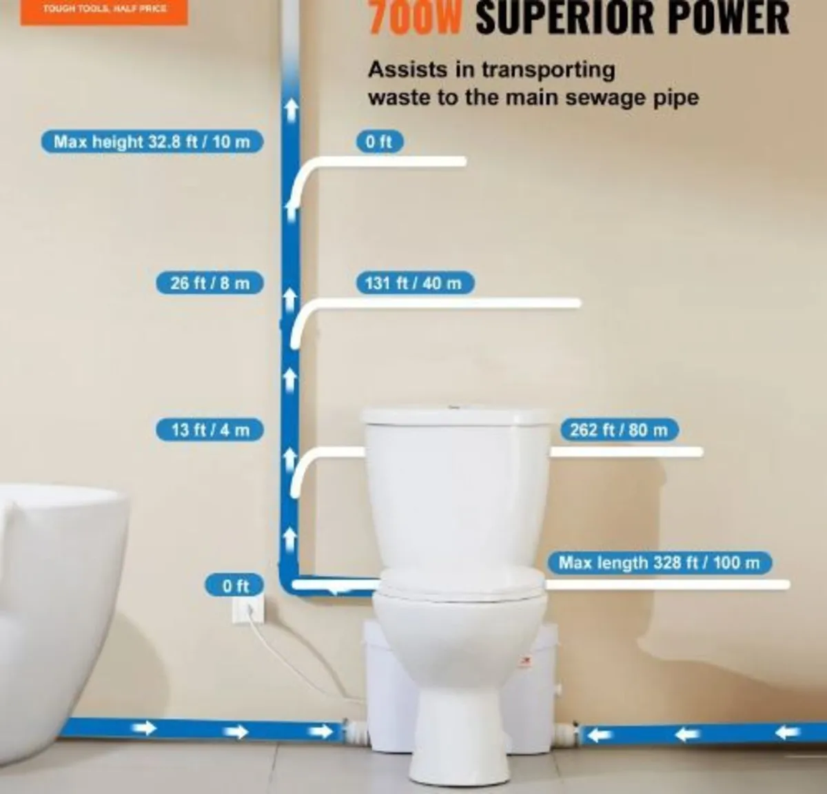 Macerating Toilet System with Powerful 700W - Image 1